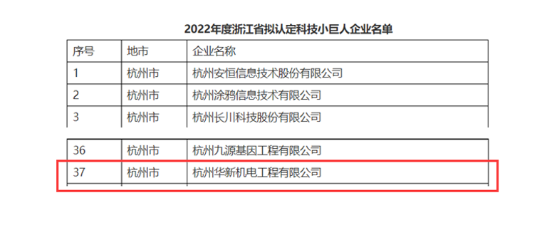 創(chuàng)新不停頓，發(fā)展不止步！ --公司榮獲“浙江省科技小巨人”企業(yè)