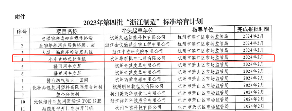 喜訊！華新機(jī)電榮獲“浙江制造”標(biāo)準(zhǔn)培育項(xiàng)目